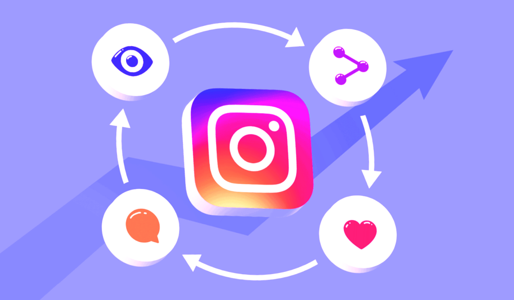 Como funciona el algoritmo de instagram